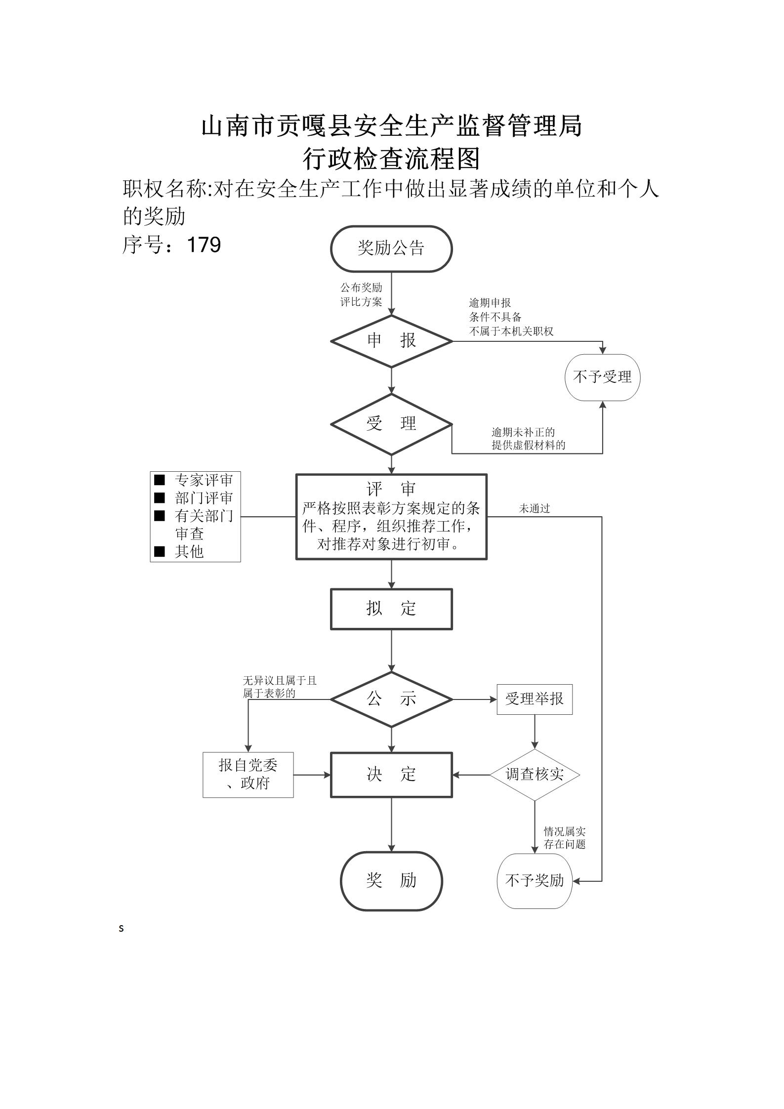 贡嘎县安全生产监督管理局行政职权运行流程图_179.jpg